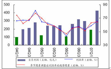 2006-2007中国化学原料及化学制品上市公司研究报告-全国最低价格-报告-预售报告-打折报告--3see网