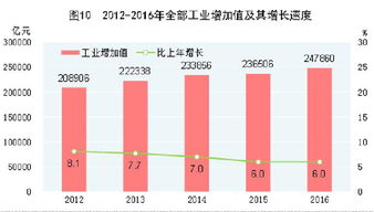受权发布 中华人民共和国2016年国民经济和社会发展统计公报